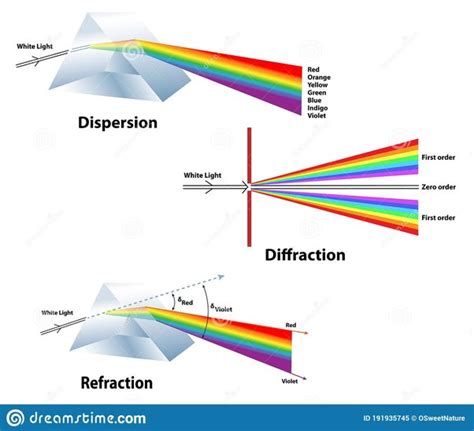 Reflection Refraction Diffraction Free Pdf Download Learn Bright Light Reflection Worksheet - Light Reflection Worksheet