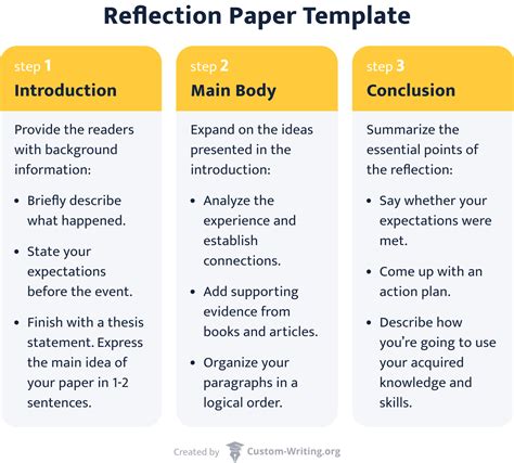 Download Reflection Paper Template 