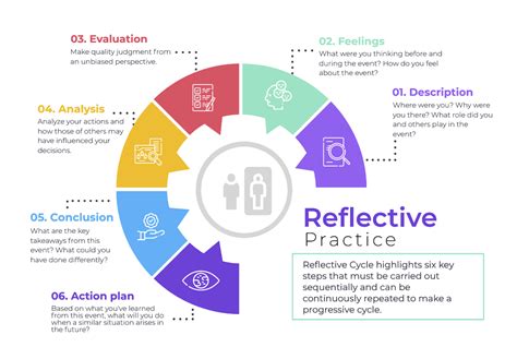 Reflective Practice In Action 80 Reflection Breaks For Busy Teachers