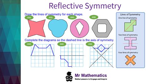 Reflective Symmetry Teaching Resources Reflective Symmetry Worksheet - Reflective Symmetry Worksheet