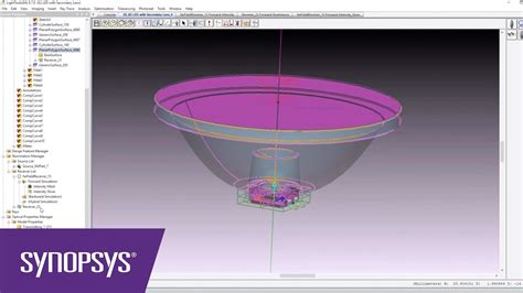 Reflector Design Using Lighttools Synopsys