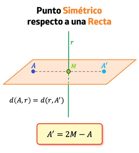 Refleion Respecto Una Recta