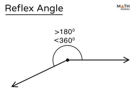 Reflex Angle Definition Diagram Examples Facts How To Reflex Flex Math - Reflex Flex Math