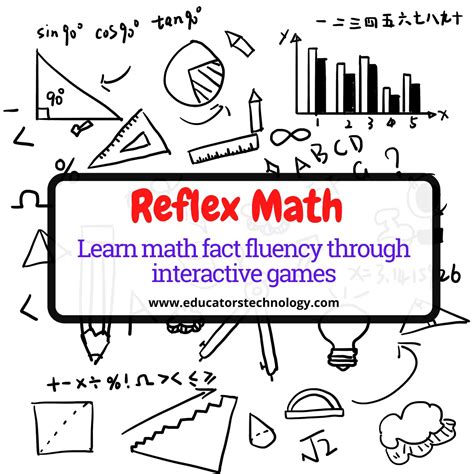 Reflex Math Review Tech Powered Math Math Crab - Math Crab