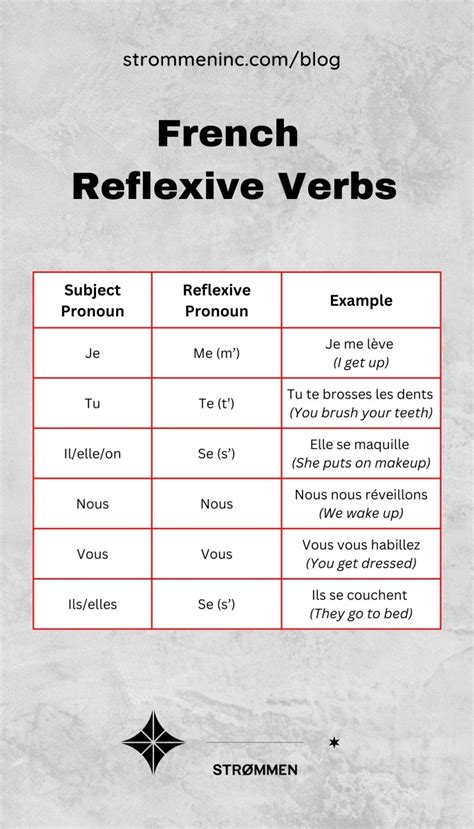 Reflexive Verb List Part 4 Writing: Reflexive Verbs Game