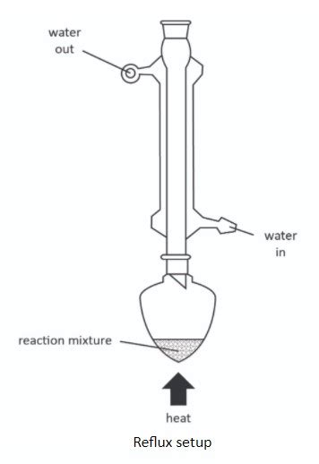 Reflux Set Up Chemistry