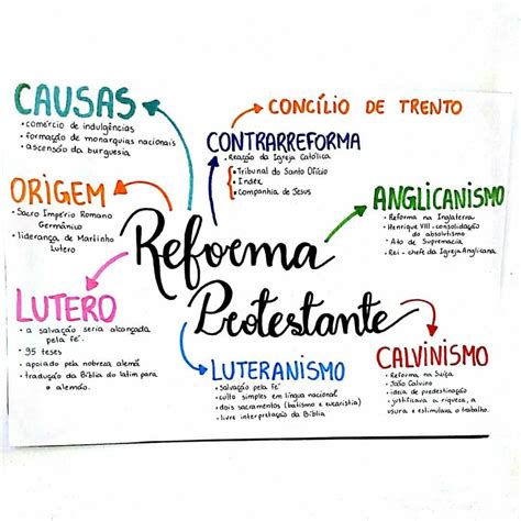 Reforma Protestante Mapa Mental