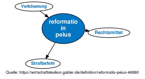 reformatio in peius