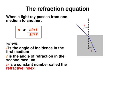 Refraction Formula Explained Byju X27 S Refraction Math - Refraction Math