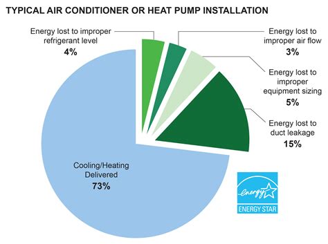 Download Refrigeration And Air Conditioning Energy Efficiency 