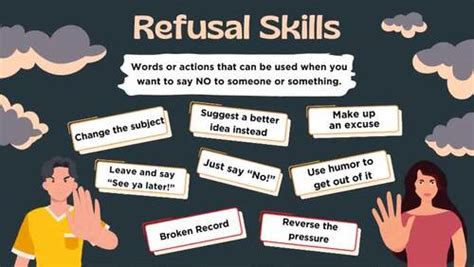 Refusal Skills Definition