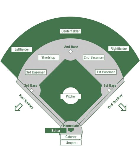 Regeln Baseball