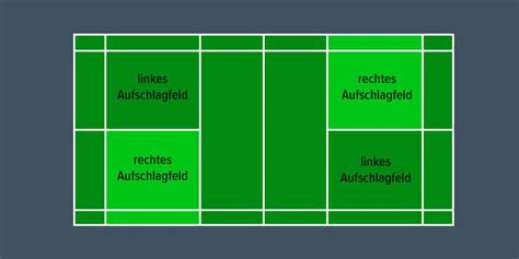 Regeln Beim Badminton