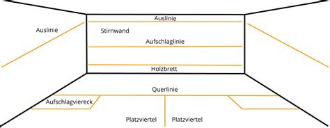 Regeln Beim Squash