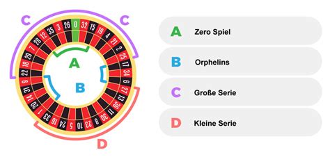 regeln roulette casino 0 amkg canada