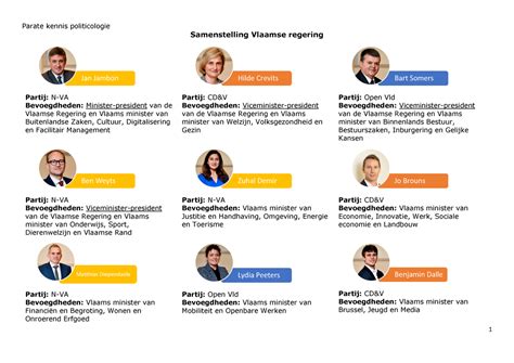 regering samenstelling