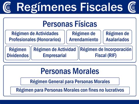 Regimen Fiscal Tipos