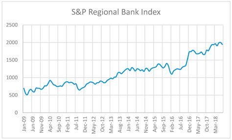 Nov 19, 2023 · The best Charles Schwab alternatives