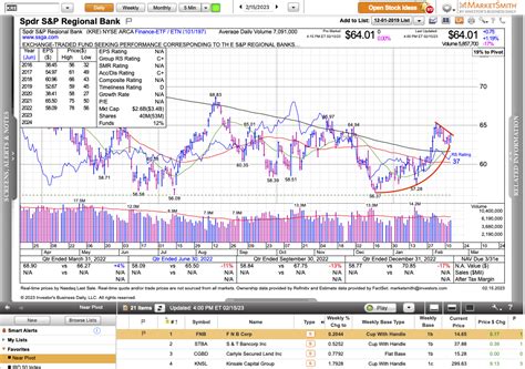 May 01, 2023 9:24 AM ET Direxion Daily S&P 500