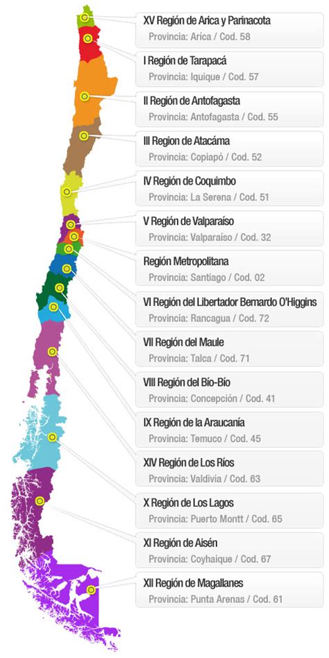 Regiones De Chile