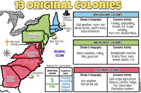 Regions Of The Thirteen Colonies Lesson Plan People Middle Colonies Lesson Plan - Middle Colonies Lesson Plan