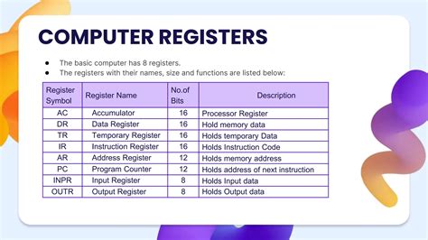 Register In Computer