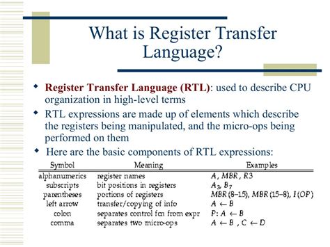 Register Transfer Language