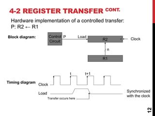 Register Transfer Logic