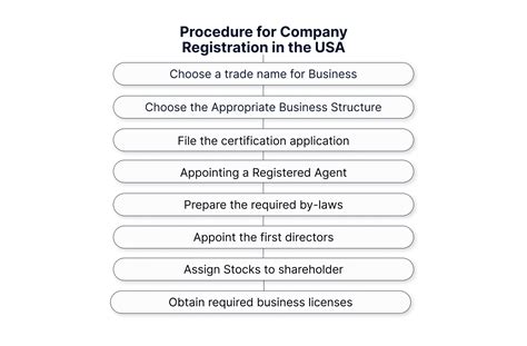 register usa company