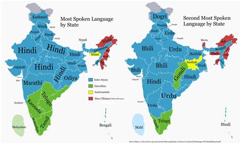 Registered Languages In India