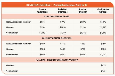 registration fee for 2014 at sedibeng college