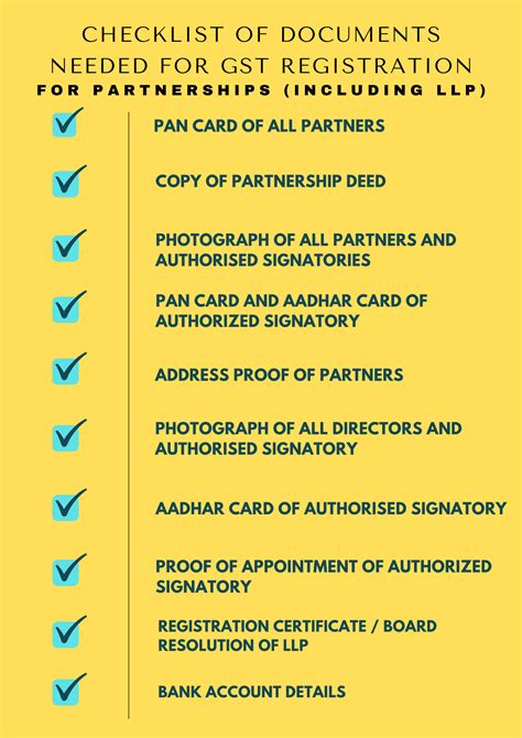 Read Online Registration Document Needed 