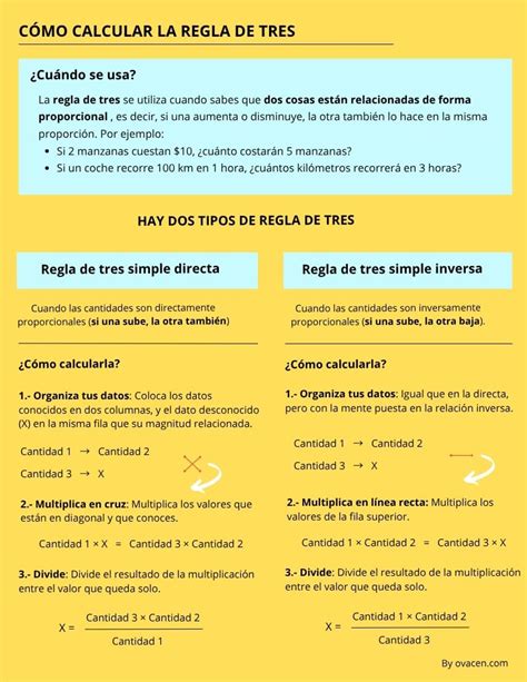 Regla De 3 Inversa