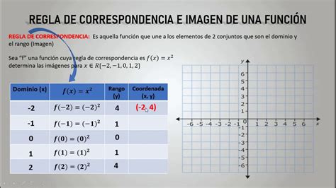Regla De Correspondencia