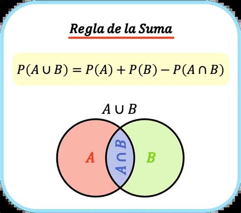 Regla De La Suma