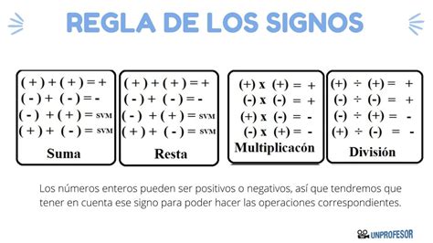 Regla De Signos Matematica