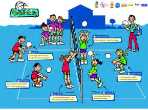Reglas Basicas Del Voleibol