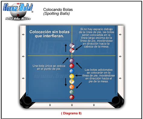 Reglas Del Pool