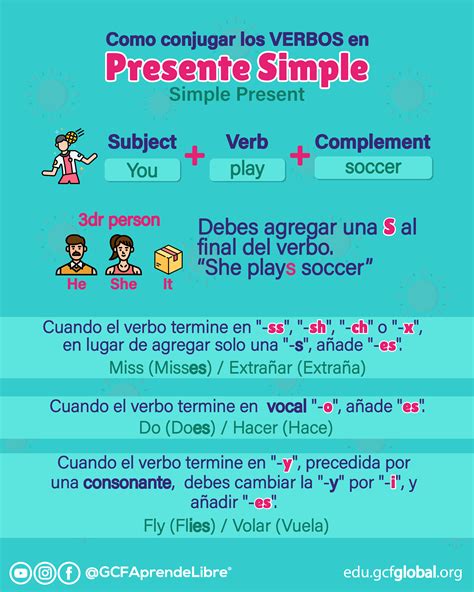 Reglas Del Presente Simple