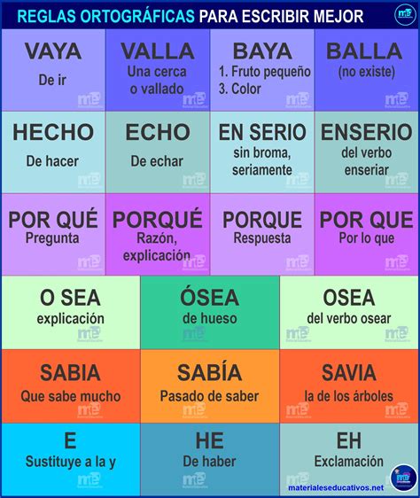 Reglas Ortograficas Basicas