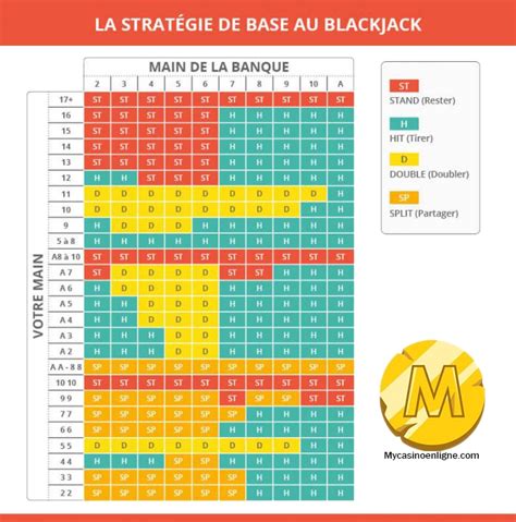 regle de blackjack xakb luxembourg