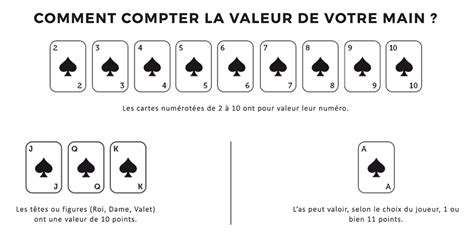 regle du black jack casino vexx france