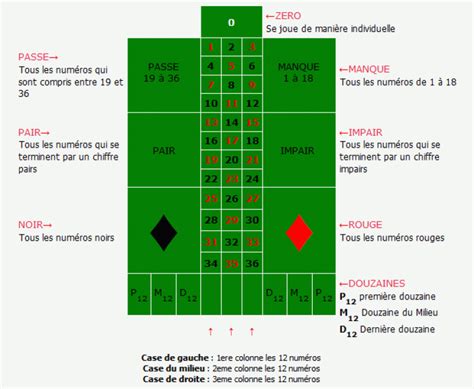 regle roulette casino zero mppq