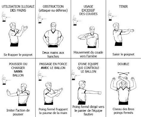 Reglement Du Basket