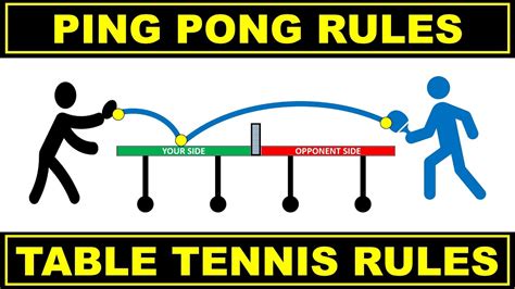 Regola Ping Pong