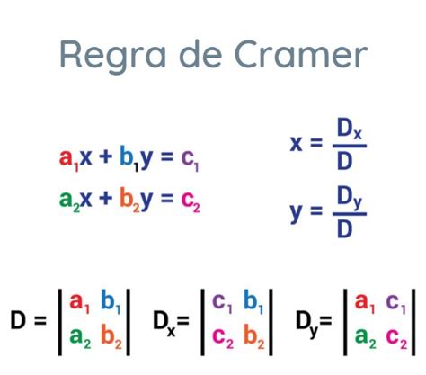 Regra De Cramer