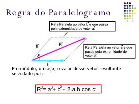 Regra Do Paralelogramo