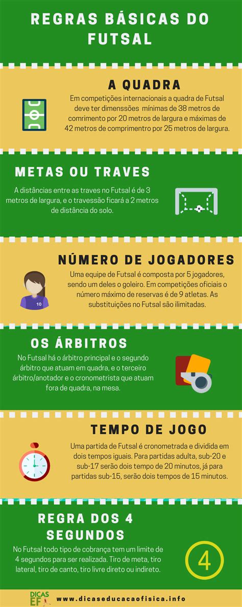 Regras Basicas Do Futsal