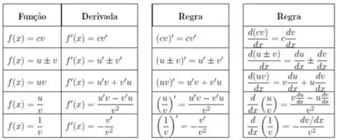 Regras Da Derivada