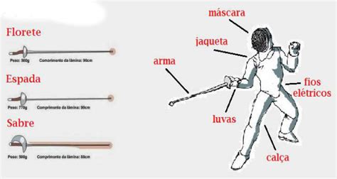 Regras Da Esgrima